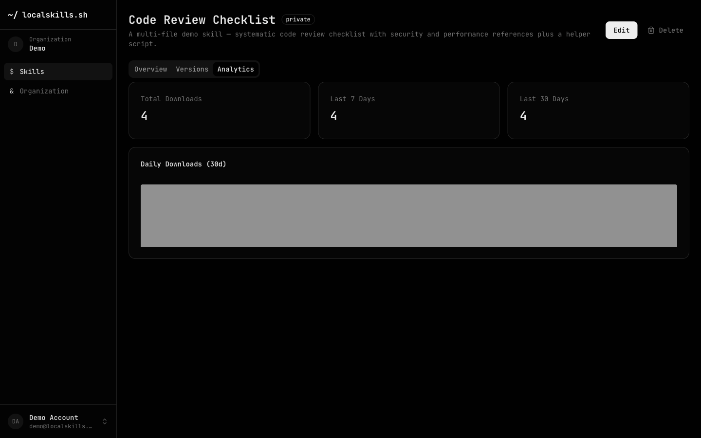 A skill's Analytics tab showing total, 7-day and 30-day download counts with a daily chart